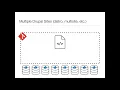 Config Management for Drupal Multi-site and Distributions