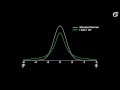 An Introduction to the t Distribution Includes some mathematical details
