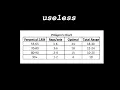 the most OVERRATED tool for size and strength why i hate prilipen s chart