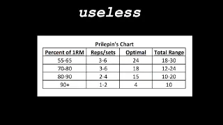 the most OVERRATED tool for size and strength why i hate prilipen s chart