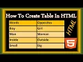 Creating Table In HTML Creating Table In HTML Using VSCode