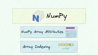 NumPy Array Attributes and Array Indexing NumPy Crash Course