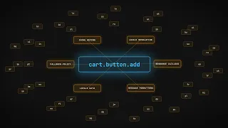 Hardcoded Strings vs Message Keys Why i18n Breaks
