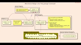 Hello Doxygen Generating Documentation From annotated s Sources basic - 118