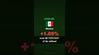 $100 Oil: Emerging Markets and Oil States Impact