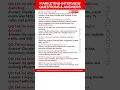 Download Lagu Marketing Interview Questions and Answers