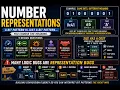 Number Representations A Bit Pattern Means What You Decide It Means