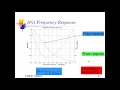 DSP Lecture 18 - IIR Filters I