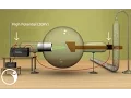 Production of X Rays