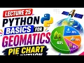 Python Lecture 25 Pie Chart in Python Using Matplotlib in Hindi Geomatics engineering GIS