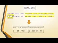 Converting ScalaMap to individual columns in a DF SparkSQL Scala Spark Scenario based question