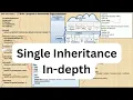 Single Inheritance in Java Memory Allocation Call to super