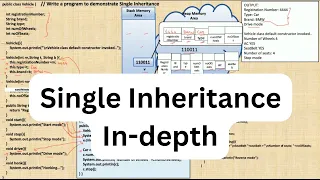 Single Inheritance in Java Memory Allocation Call to super