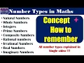 What are the types of numbers real vs imaginary rational irrational Zero Math