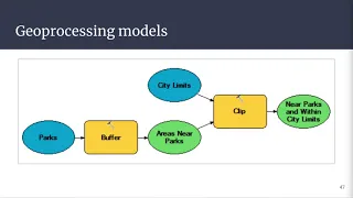 Geog136 Lecture 7 3 - ModelBuilder I