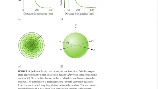 Orbital visualization