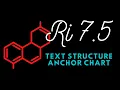 Text Structures Anchor Chart Explanation