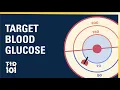 U-M Type 1 Diabetes 101 Module 2 Target Blood Glucose
