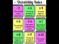 Divisibility Rules Poster