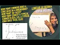 1 1 12 How many corners does a cube have in 4 dimensions How many 3D faces How many edges