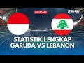 Download Lagu HASIL \u0026 STATISTIK | Timnas Indonesia vs Lebanon | FIFA Matchday Surabaya 2025 | Skor Akhir 0-0