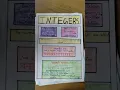 Maths protfolio Project Integers Part 1 Yadav s Creativity