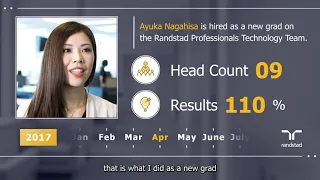 Randstad Professionals Japan Technology Team