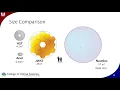 Introduction to Optical Engineering