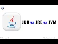 Difference between JDK JRE and JVM Java Tutorial For Beginners JDK vs JRE vs JVM