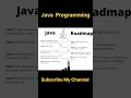 Java Roadmap for Beginners Learn Java Programming Step-by-Step