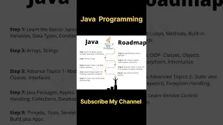 Java Roadmap for Beginners Learn Java Programming Step-by-Step