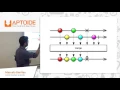 Aptoide Talks on RxJava