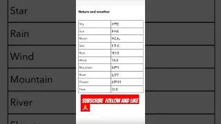 Learnenglish Tigrinyalanguage Amharic Duet Lesson Habesh Marakienglish Neshnesh Eritrean 