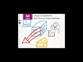 F5 WAF vs OWASP Using Components with known vulnerabilities