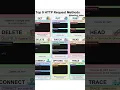 Top 9 HTTP Methods