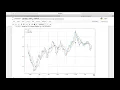 Python Pandas Moving Averages and Rolling Window Statistics for Stock Prices