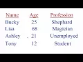 MySQL Database Tutorial 1 Introduction to Databases