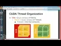 CUDA GPU Parallel Programming - Thread organization