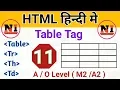 11 M2r5 o level Table in html HTML tutorial Table tag O level m2r5 O level Html class 2021