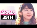 Download Lagu AKB48: Green Flash - Solo/Focus Screentime Ranking