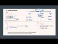 CFA Score Report