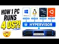 What is Virtualization and Hypervisor Beginner Guide 2026