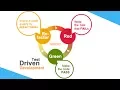 What is TDD Test Driven Development How to do TDD Red Green Refactor Tech Primers