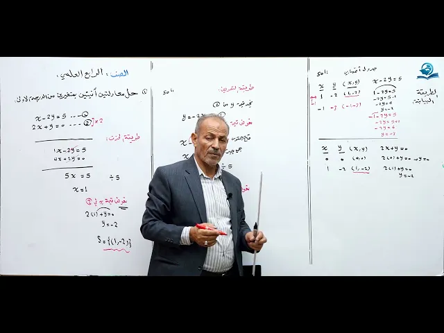 ⁣حل معادلتين أنيتين بمتغيرين من الدرجة الأولى - مادة الرياضيات للصف الرابع الاعدادي