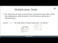 3 The Multiplication Table in Binary Operations
