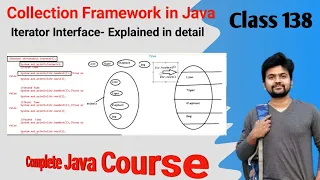Java Collection Framework - Universal Cursor