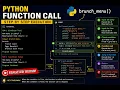 Python Control Flow