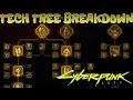 Technical Ability Skill Tree - Full Breakdown of Every Perk and Skill Cyberpunk 2077