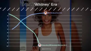 Whitney Houston Hot 100 Chart History 1984 - 2019