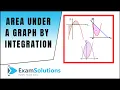 Area under and between Curves by Integration ExamSolutions